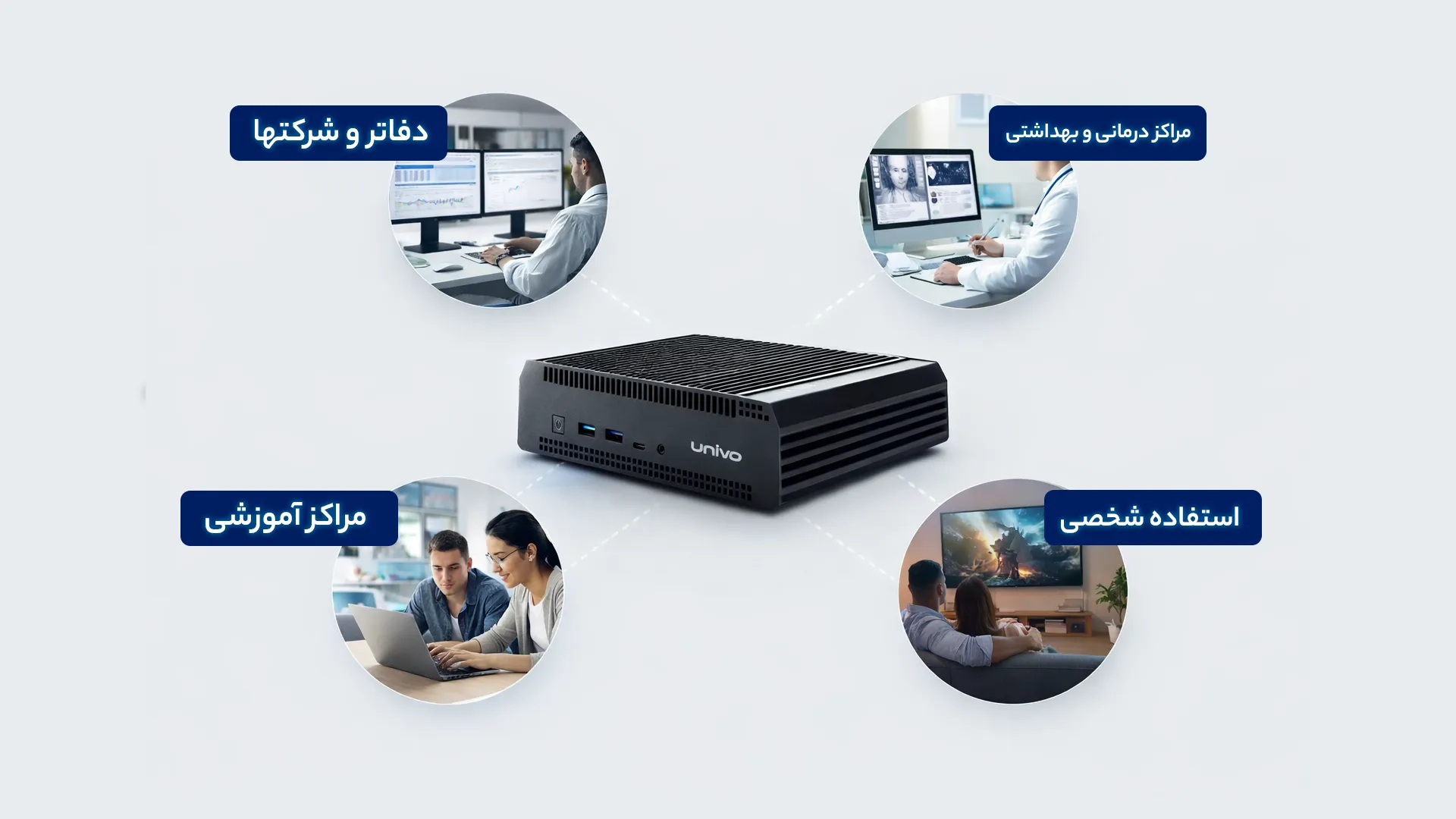 کاربردهای مینی پی سی