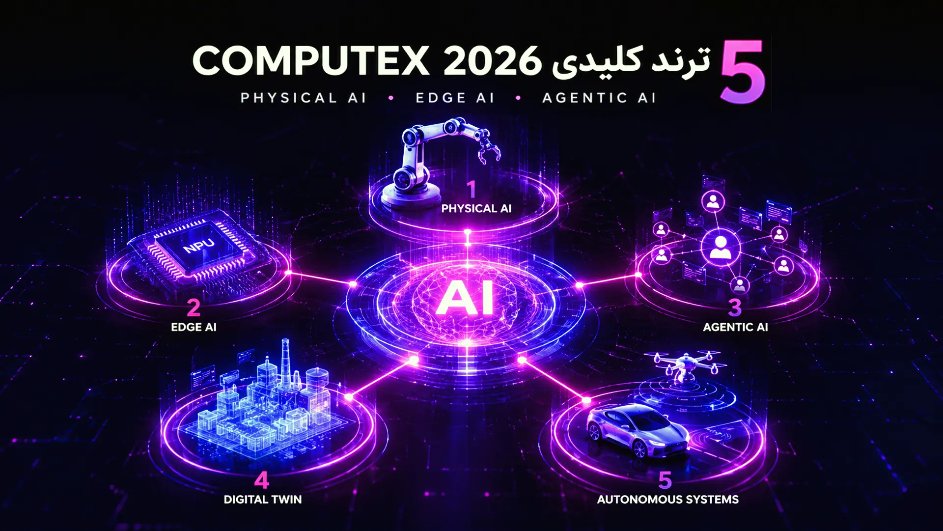 COMPUTEX 2026 چه تصویری از آینده فناوری ترسیم کرد؟ (لیست برندگان)
