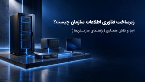 زیرساخت فناوری اطلاعات سازمان از چه اجزایی تشکیل می‌شود؟ نقش شبکه، سرور، داده، امنیت و تجهیزات کاربران را بشناسید و برای طراحی راهکار مناسب تصمیم بگیرید.