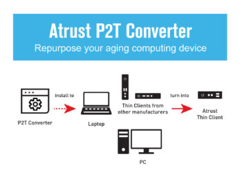 Atrust P2T Converter